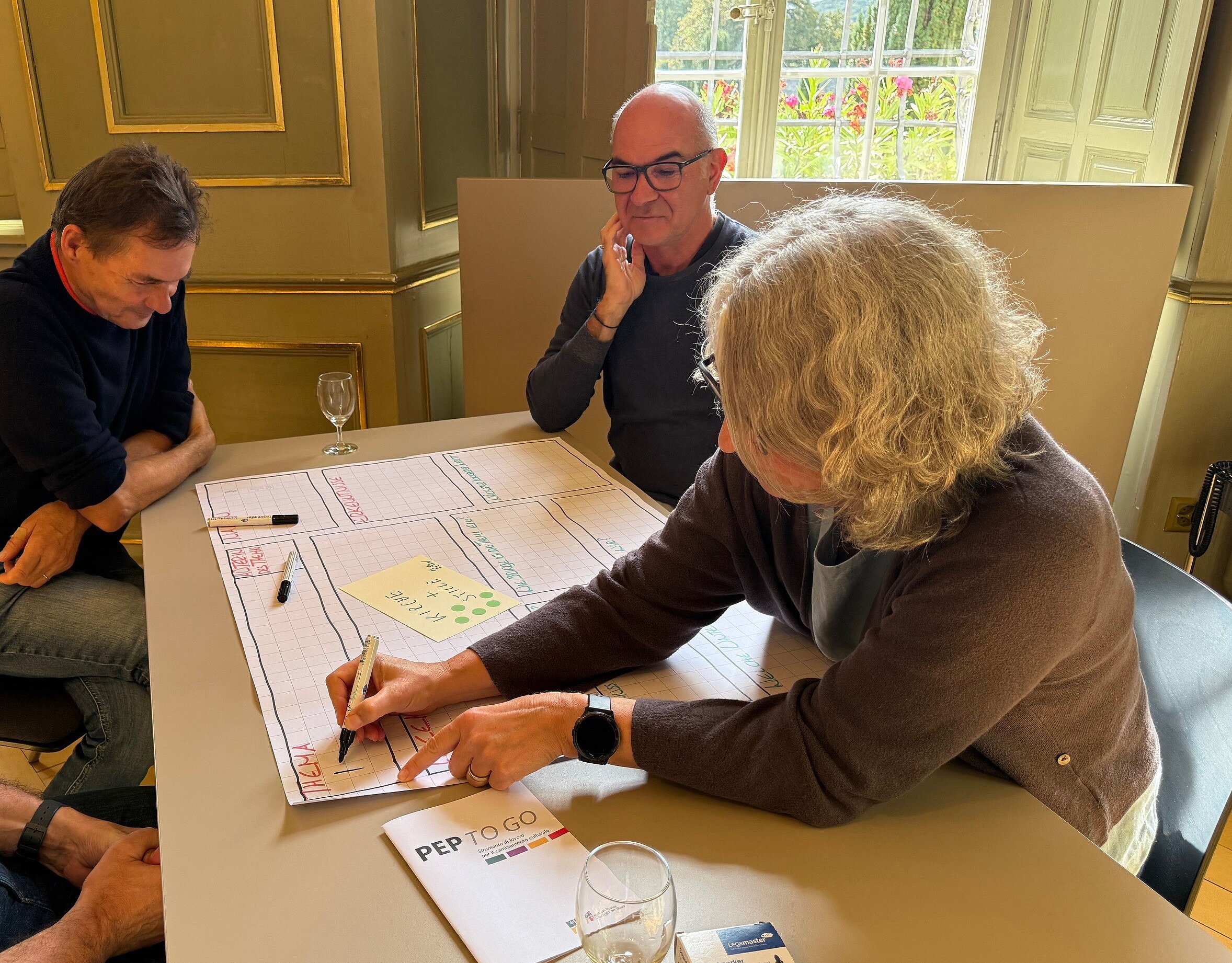 Gruppen-Prozess mit «Design for wiser action»