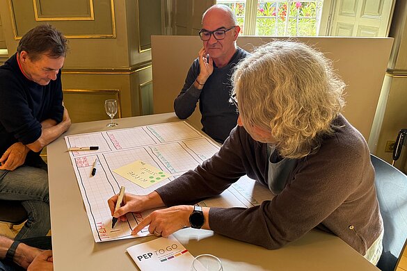 Gruppen-Prozess mit «Design for wiser action»